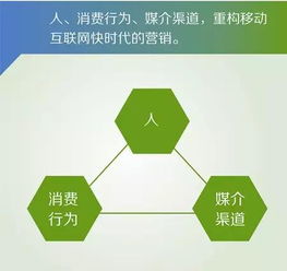 创业公司如何以“快”字诀杀出互联网营销重围